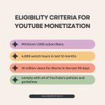 App to Instantly Check Monetisation