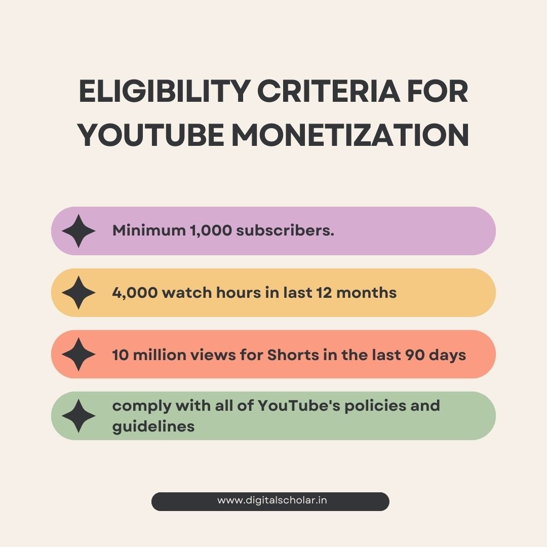 App to Instantly Check Monetisation